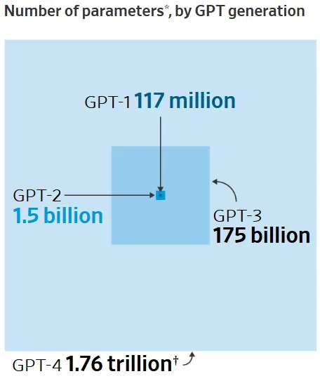 GPT - 5 卡壳了。。。