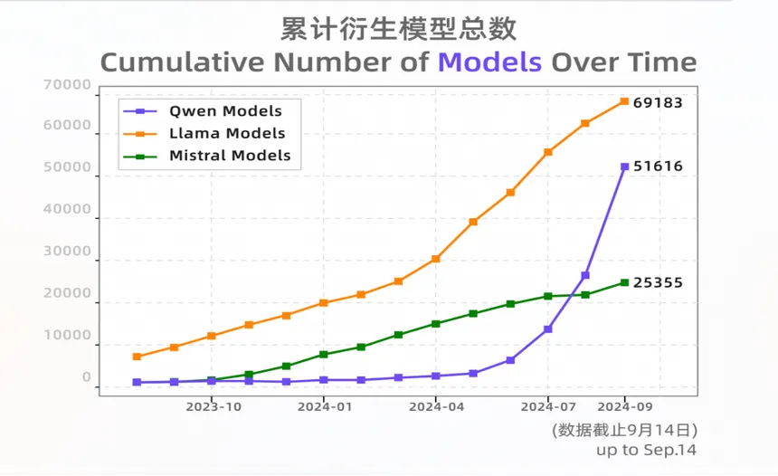 大家都说通义大模型好，究竟好在哪？