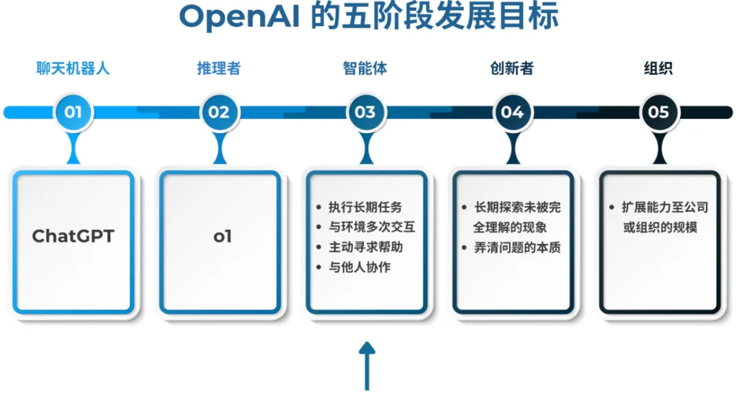 突破数据瓶颈！交大研发电脑智能体，让 AI 替你熬夜做 PPT