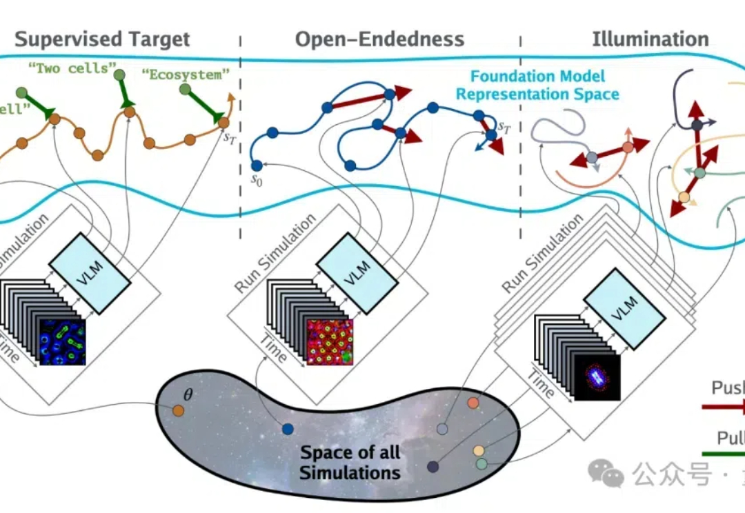 大模型版生命游戏来了!「AI科学家」背后公司联手MIT&OpenAI等打造