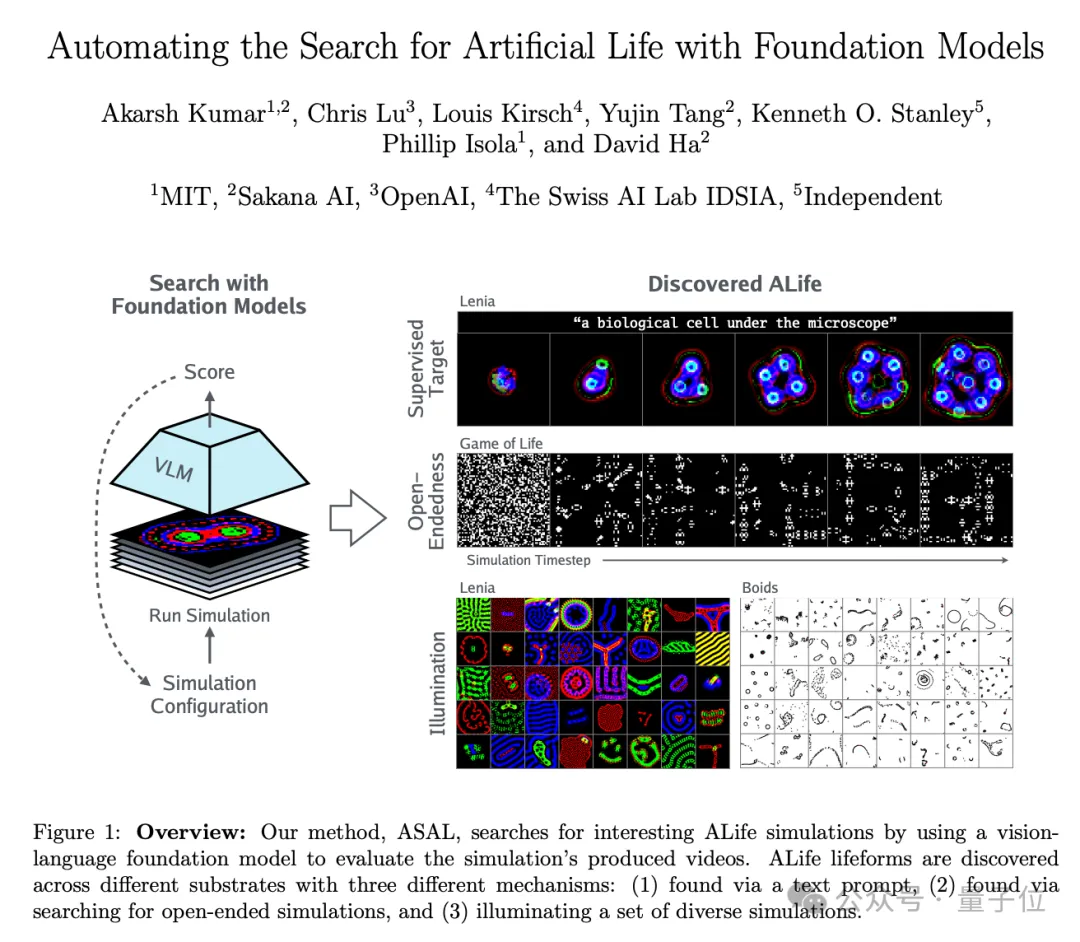 大模型版生命游戏来了!「AI科学家」背后公司联手MIT&OpenAI等打造