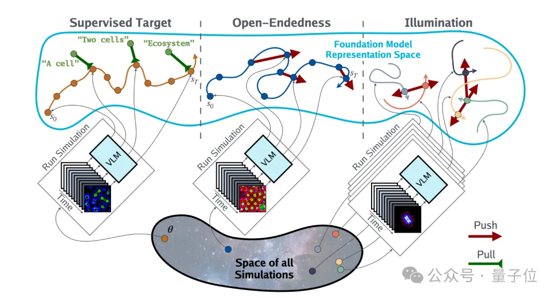 大模型版生命游戏来了!「AI科学家」背后公司联手MIT&OpenAI等打造