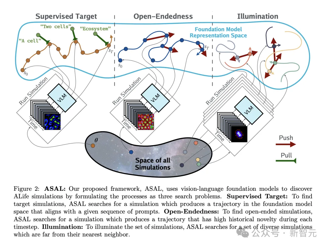 MIT、OpenAI等震撼力作：AI首次自主发现人工生命！人类窥见上帝造物