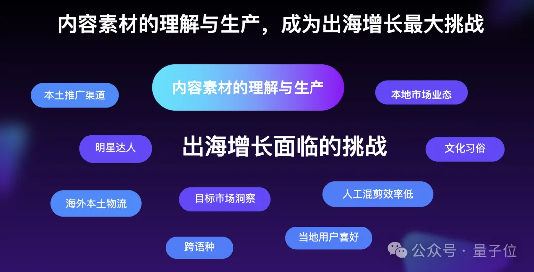 钛动科技陈德品：Scaling Law在营销应用中也适用，AIGC内容正在催生爆款 