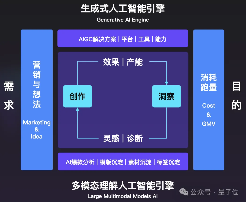 钛动科技陈德品：Scaling Law在营销应用中也适用，AIGC内容正在催生爆款 