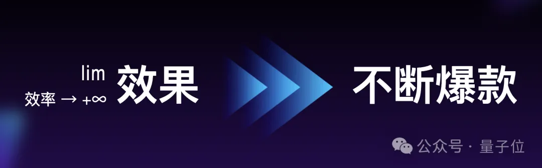 钛动科技陈德品：Scaling Law在营销应用中也适用，AIGC内容正在催生爆款 