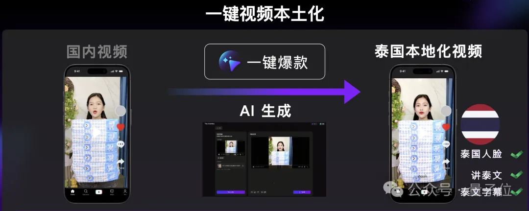 钛动科技陈德品：Scaling Law在营销应用中也适用，AIGC内容正在催生爆款 