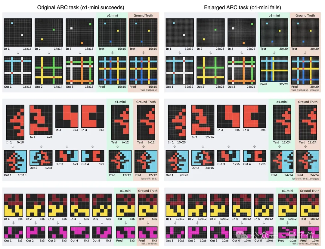 o3挑战ARC-AGI，遇见大网格就懵圈？英国工程师：ARC-AGI不适合大模型