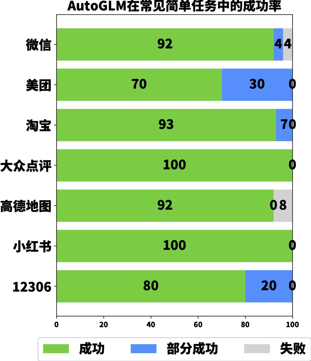 大模型的2024年：我们对AI的发展脱敏了