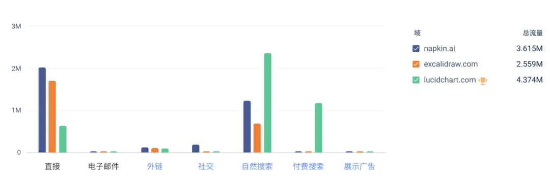 “另类”生图产品，上线4个月拿下420万流量