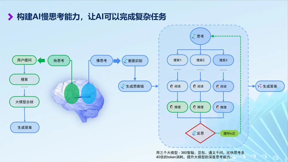 估值一年翻17倍，巨头创企疯狂涌入，AI搜索火爆了