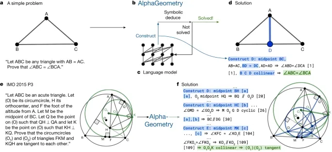 AI大翻车，数学大神陶哲轩的预言成真了