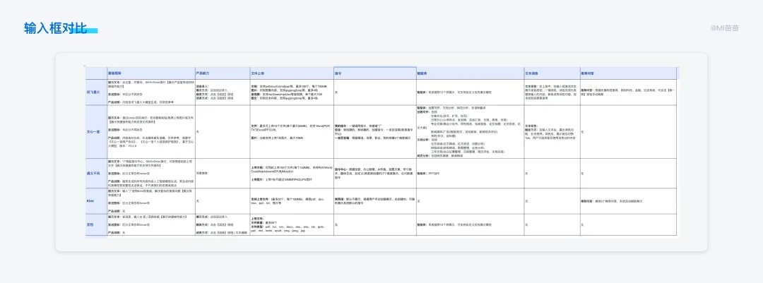 8000字竞品分析干货！超详细的AI对话类产品分析与思考