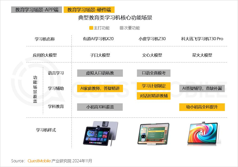 QuestMobile 2024年AI智能体市场发展观察：“三端”AI爆发，场景应用模式持续腾飞，智能体商业化启航