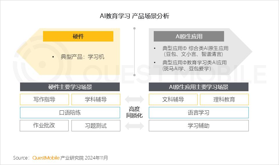 QuestMobile 2024年AI智能体市场发展观察：“三端”AI爆发，场景应用模式持续腾飞，智能体商业化启航