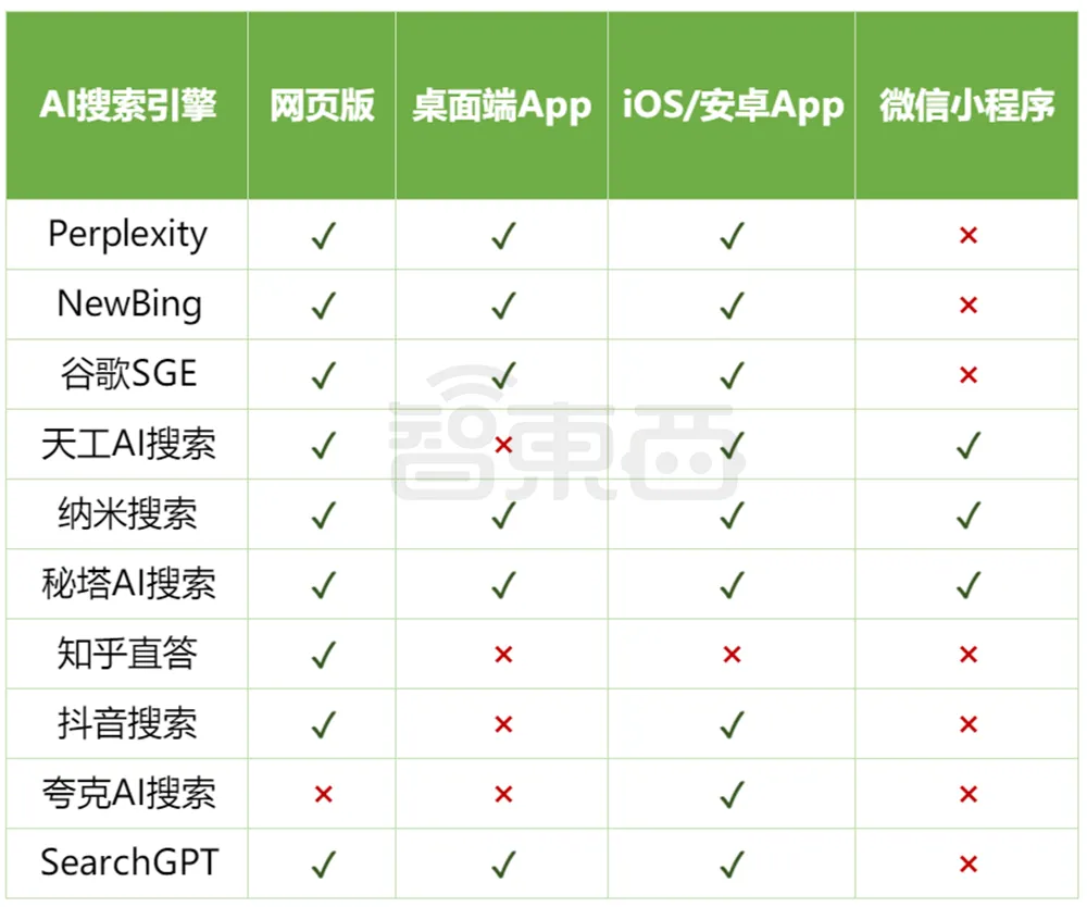 估值一年翻17倍，巨头创企疯狂涌入，AI搜索火爆了