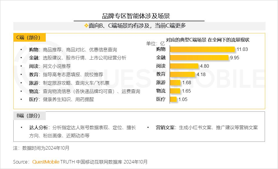 QuestMobile 2024年AI智能体市场发展观察：“三端”AI爆发，场景应用模式持续腾飞，智能体商业化启航