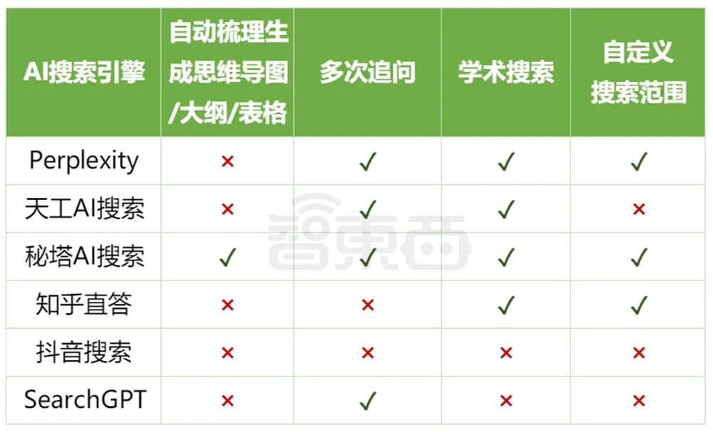 估值一年翻17倍，巨头创企疯狂涌入，AI搜索火爆了