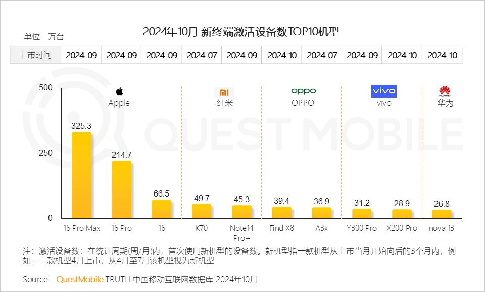 QuestMobile 2024年AI智能体市场发展观察：“三端”AI爆发，场景应用模式持续腾飞，智能体商业化启航