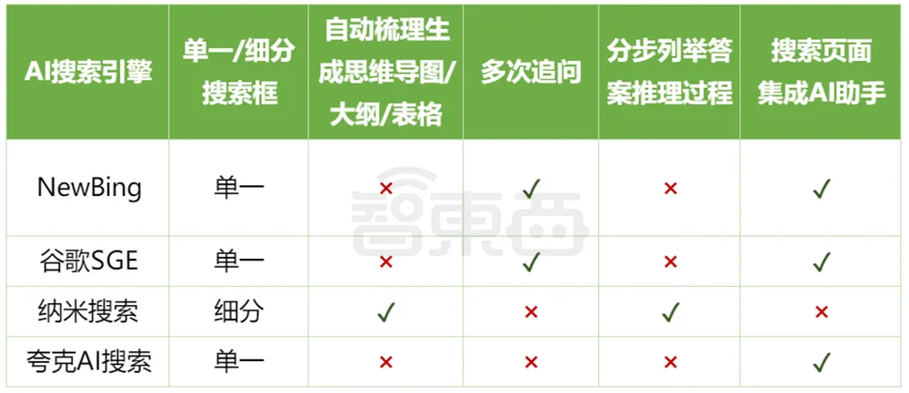 估值一年翻17倍，巨头创企疯狂涌入，AI搜索火爆了