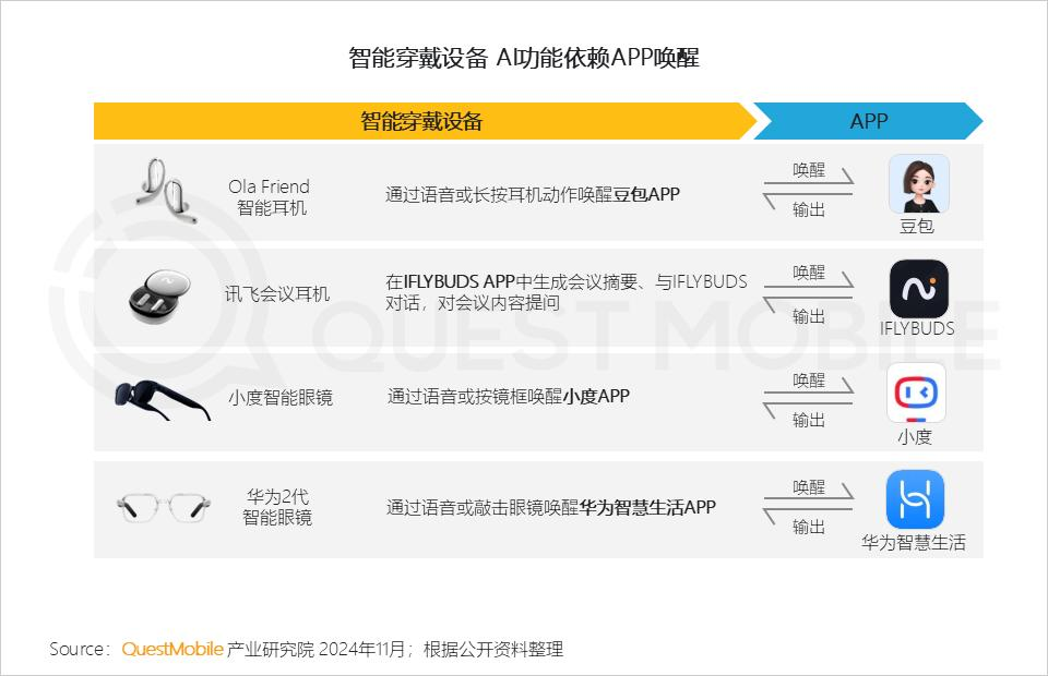 QuestMobile 2024年AI智能体市场发展观察：“三端”AI爆发，场景应用模式持续腾飞，智能体商业化启航