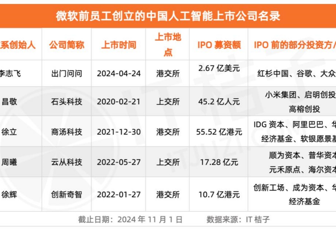 李开复发起的它，我愿称之为中国人工智能创业者的“摇篮”