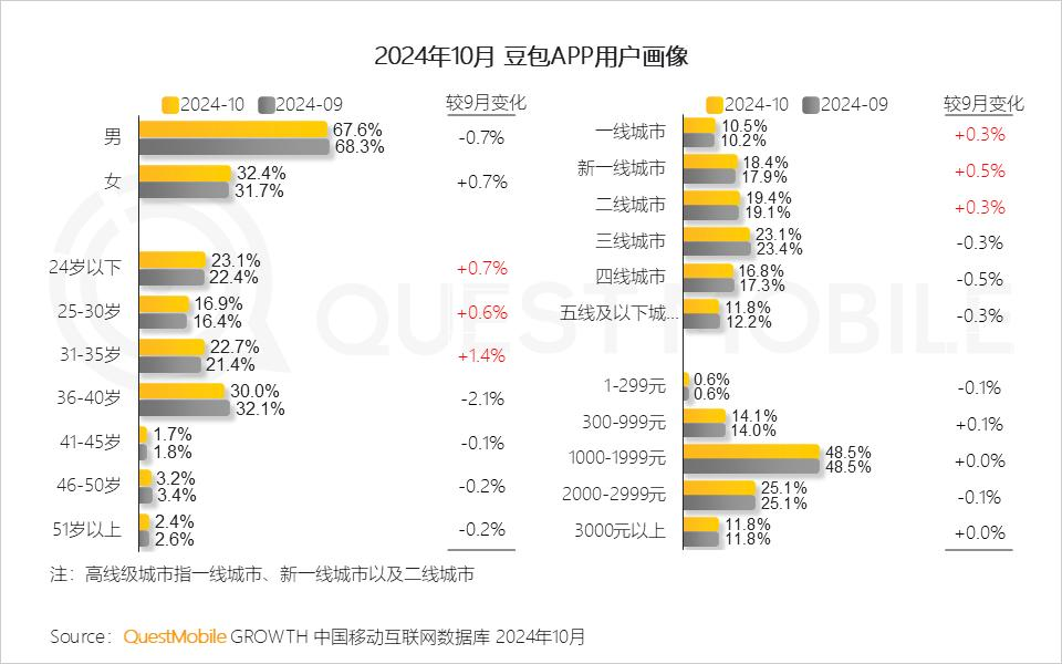 QuestMobile 2024年AI智能体市场发展观察：“三端”AI爆发，场景应用模式持续腾飞，智能体商业化启航