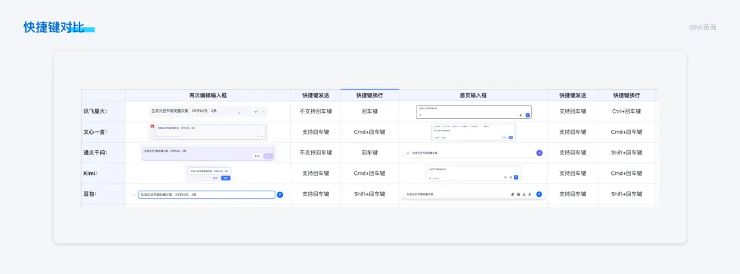 8000字竞品分析干货！超详细的AI对话类产品分析与思考