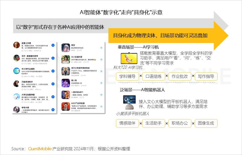 QuestMobile 2024年AI智能体市场发展观察：“三端”AI爆发，场景应用模式持续腾飞，智能体商业化启航