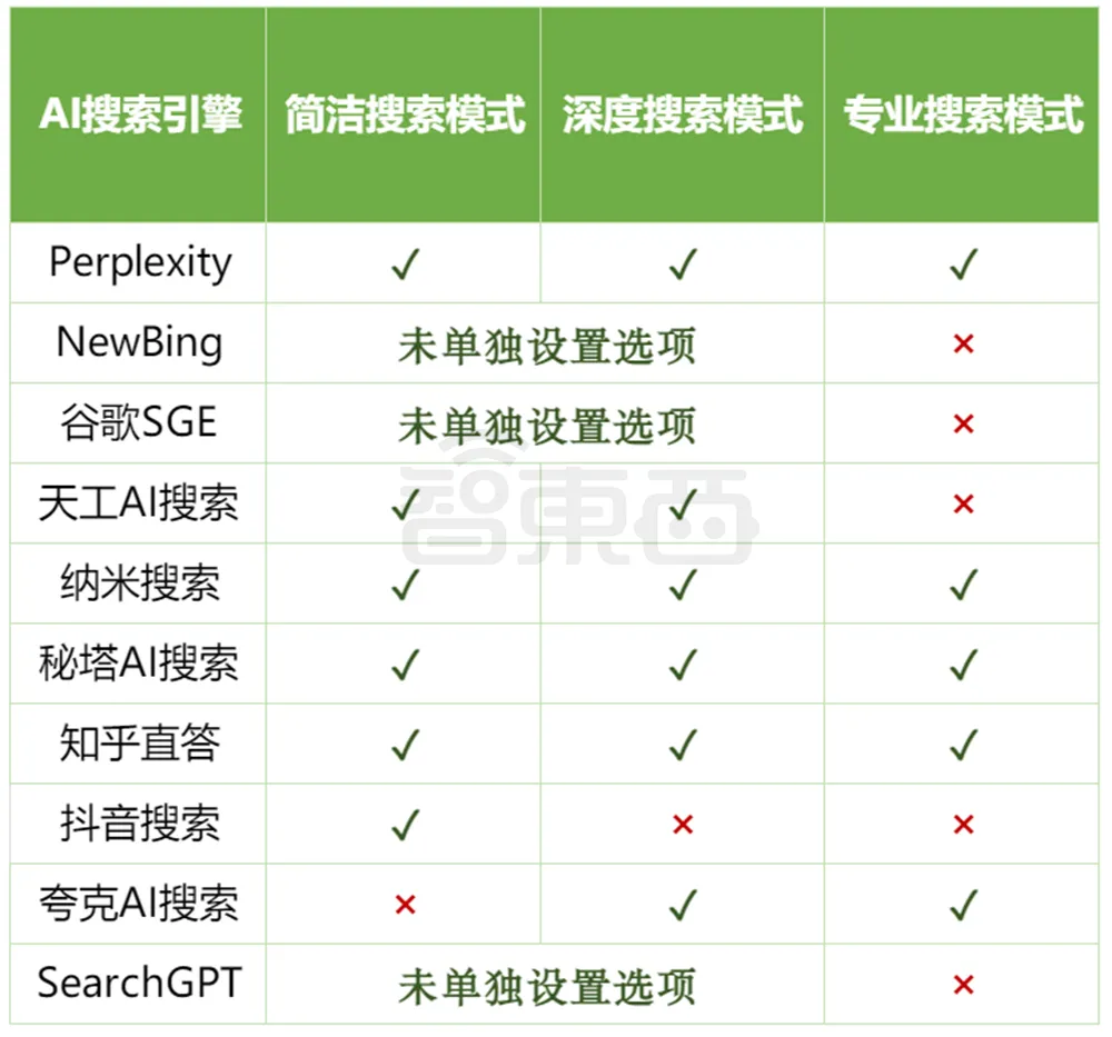 估值一年翻17倍，巨头创企疯狂涌入，AI搜索火爆了