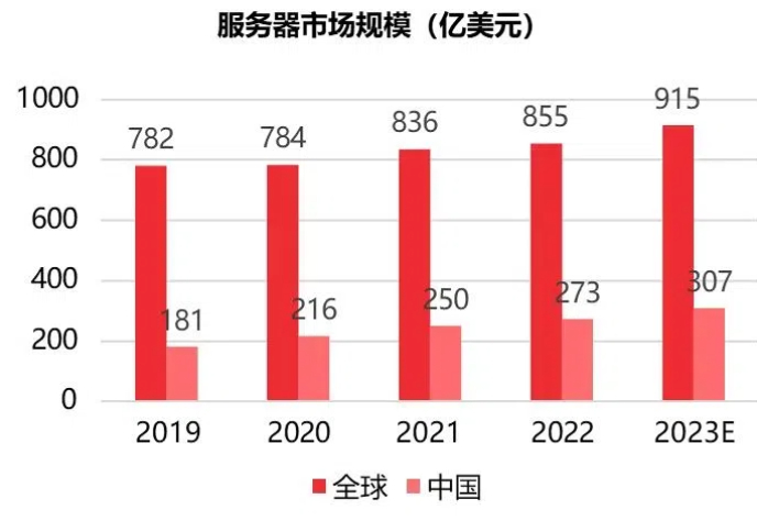 AI大模型带来的芯片投资机会