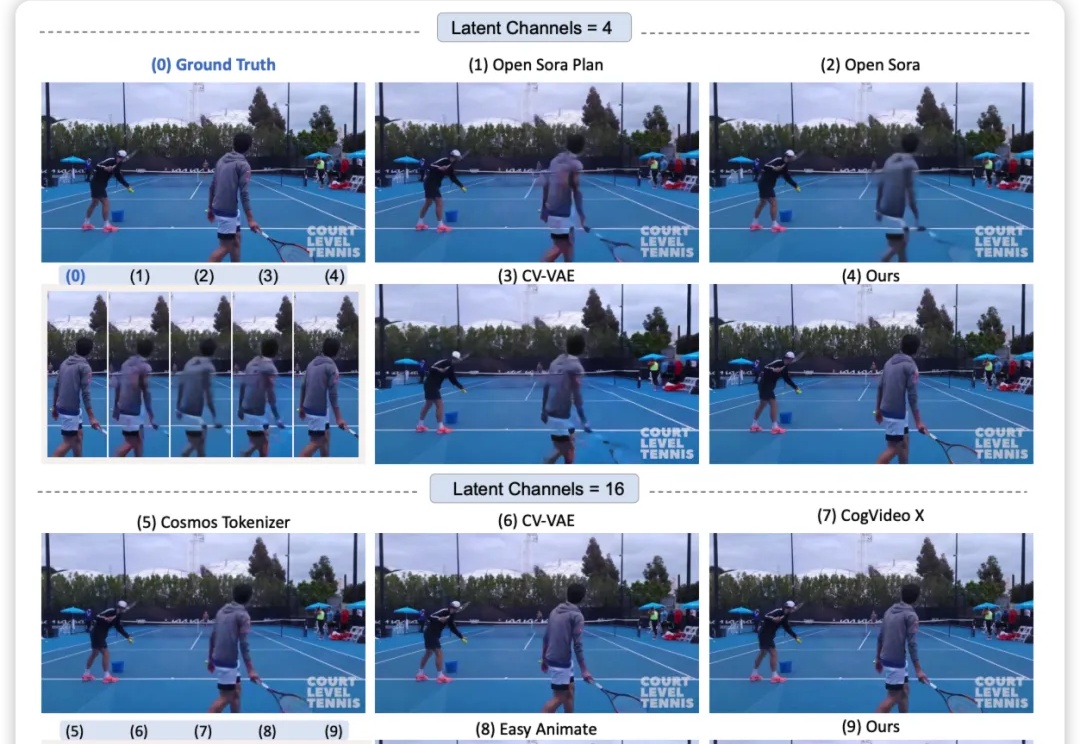 港科大开源VideoVAE+，视频重建质量全面超越最新模型