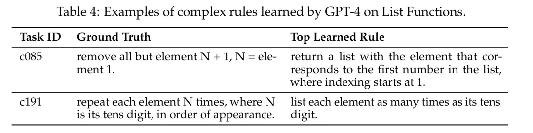 Deepmind 重磅开源：消除幻觉，让 LLMs 学会规则库和多步推理