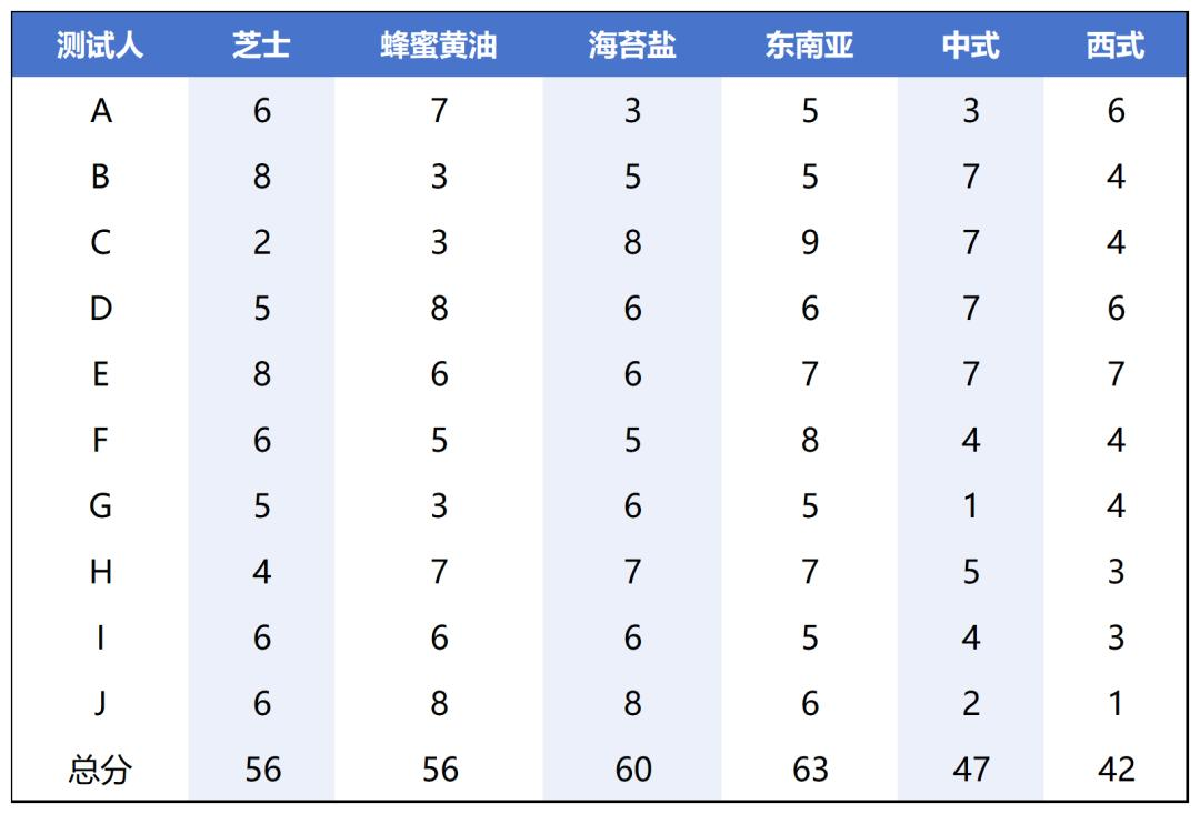 AI零食真能吃吗？我们买了AI薯条尝了尝，结果很意外