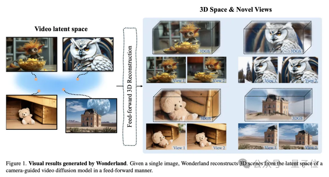 一张图生成高质量广视野3D场景，还可控制摄像轨迹