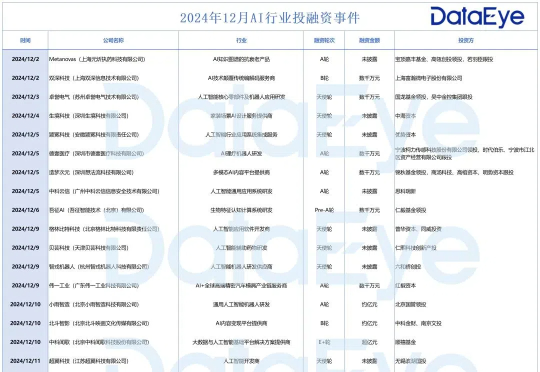 7天入账几十亿，这两款AI表现却不如豆包、Kimi？