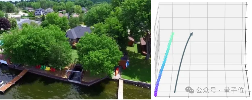 一张图生成高质量广视野3D场景，还可控制摄像轨迹