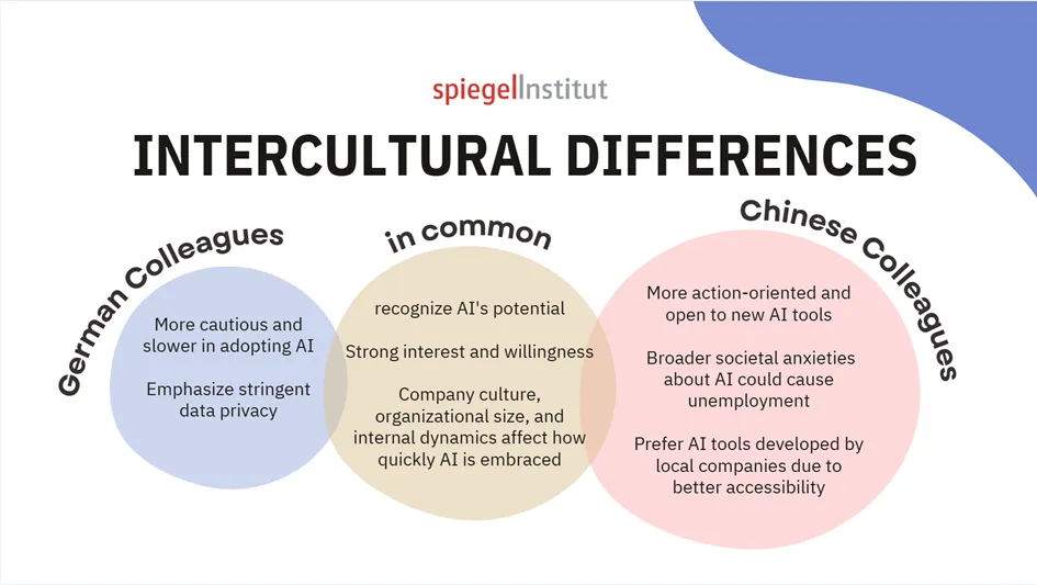 AI在用户体验研究中的机遇与挑战