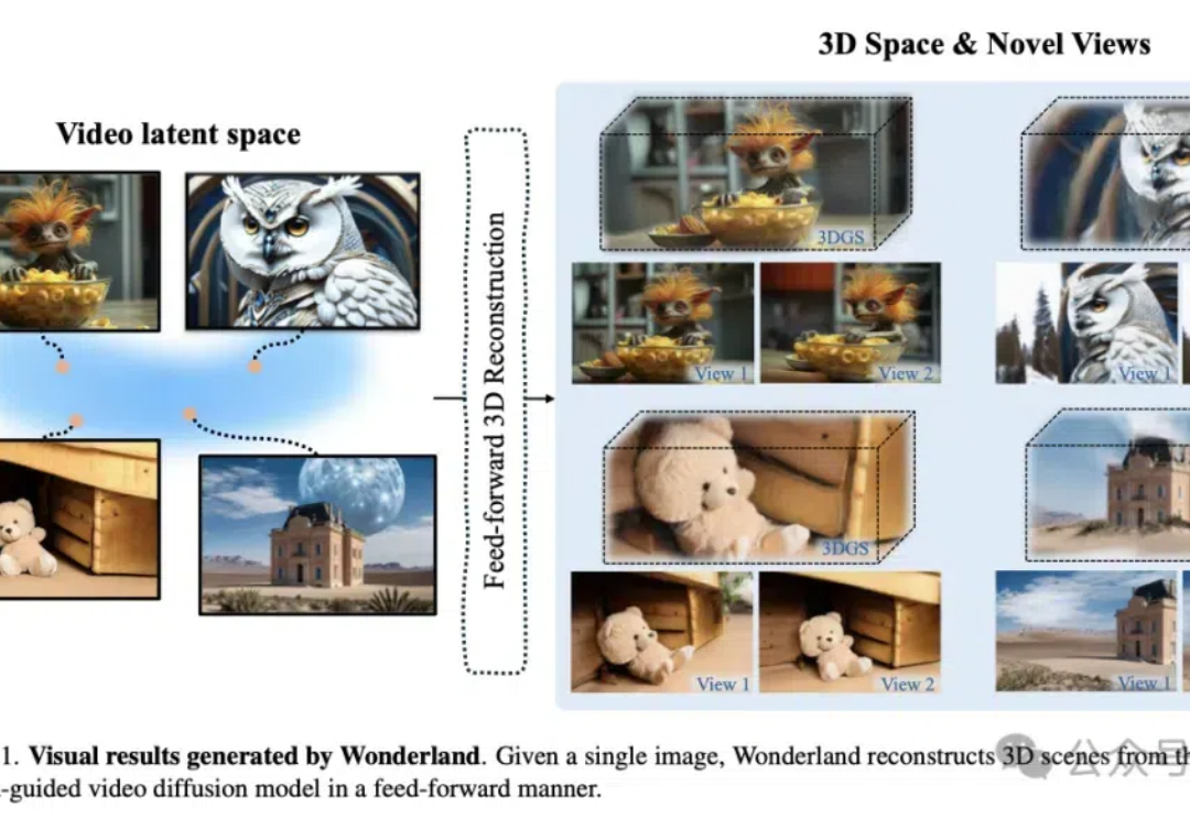 一张图生成高质量广视野3D场景，还可控制摄像轨迹