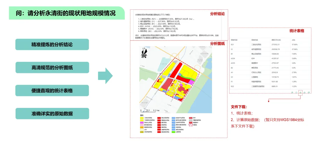 武汉市规划研究院：规划的AI专家——专属大模型WPDIGPT正式上线