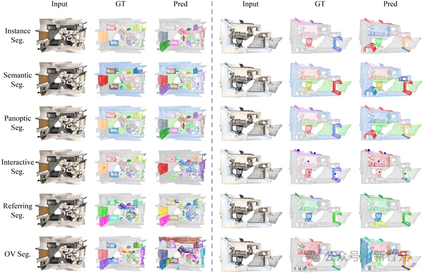 一次推理，实现六大3D点云分割任务！华科发布大一统算法UniSeg3D，性能新SOTA