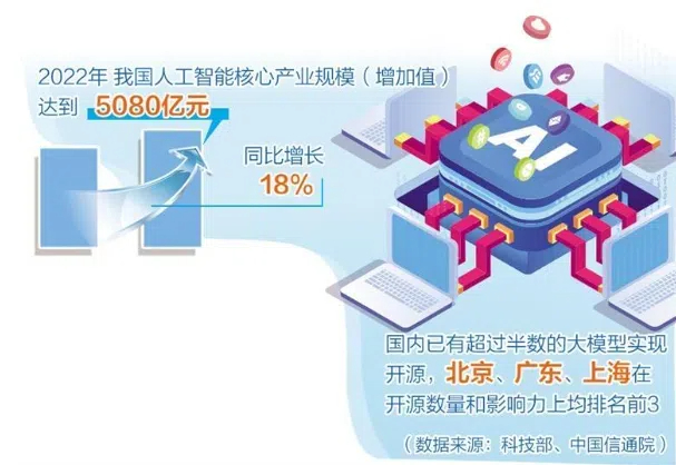 AI产业布局揭秘，哪家地方政府排名第一