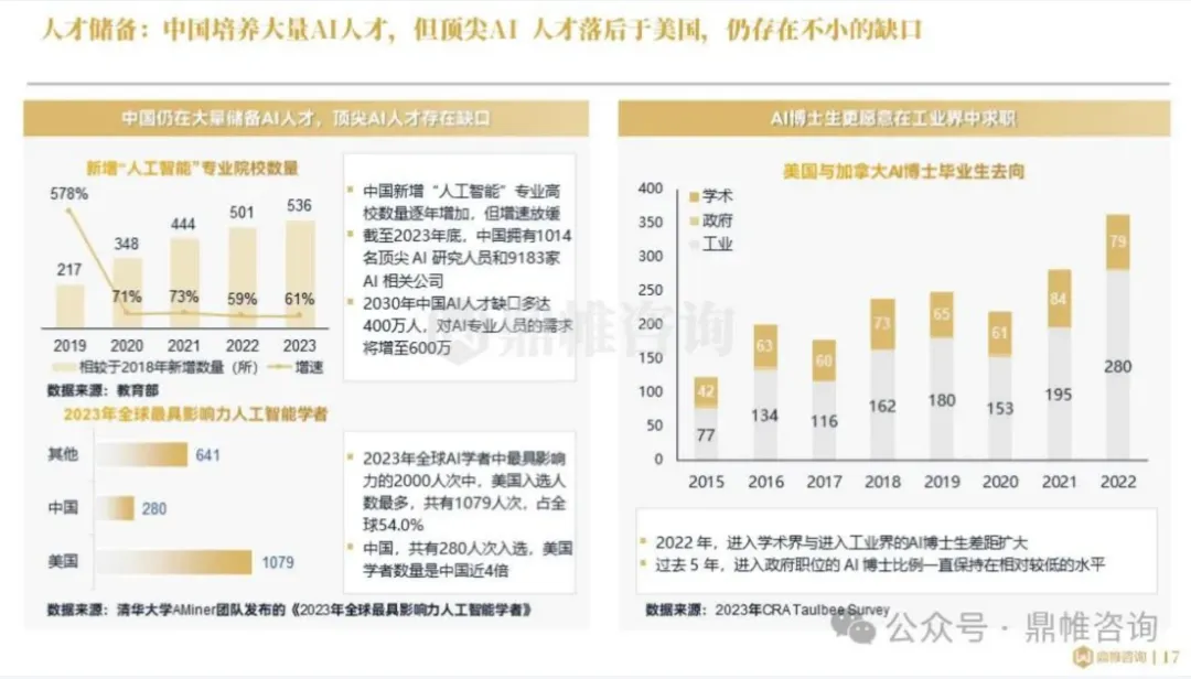  字节、阿里、美团正在硅谷建立人工智能团队！AI设计就业指南