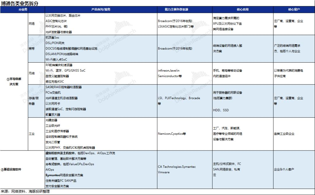 博通（AVGO.O）：软硬双吃，AI算力时代的另类赢家