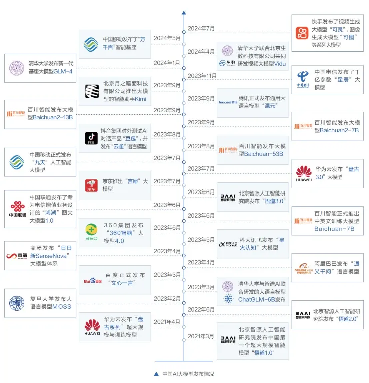  字节、阿里、美团正在硅谷建立人工智能团队！AI设计就业指南