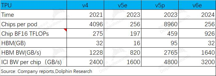 博通（AVGO.O）：软硬双吃，AI算力时代的另类赢家