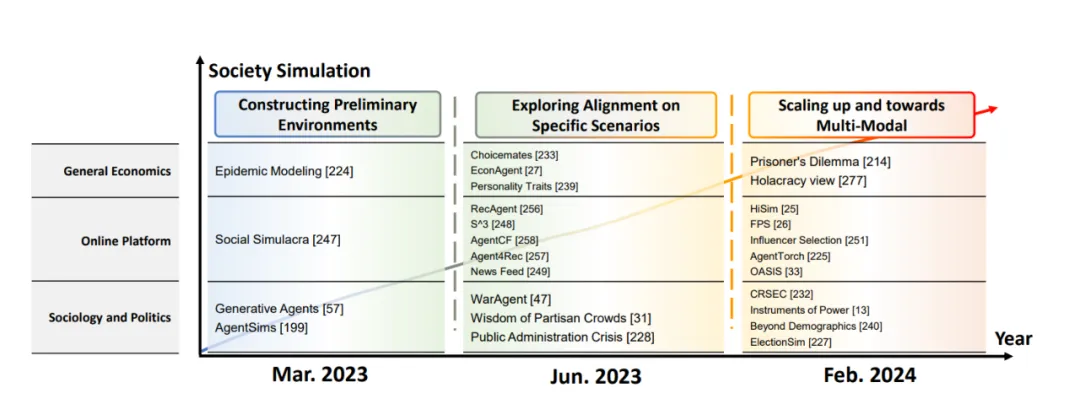 智能体模拟《西部世界》一样的社会，复旦大学等出了篇系统综述