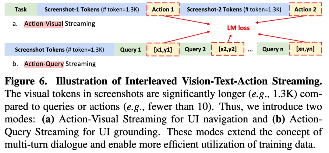 ShowUI：当前最好的 UI Agent 开源模型？