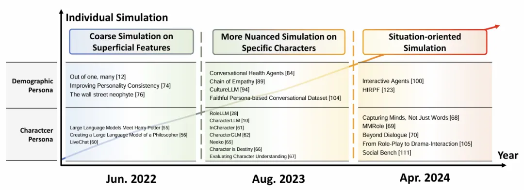 智能体模拟《西部世界》一样的社会，复旦大学等出了篇系统综述