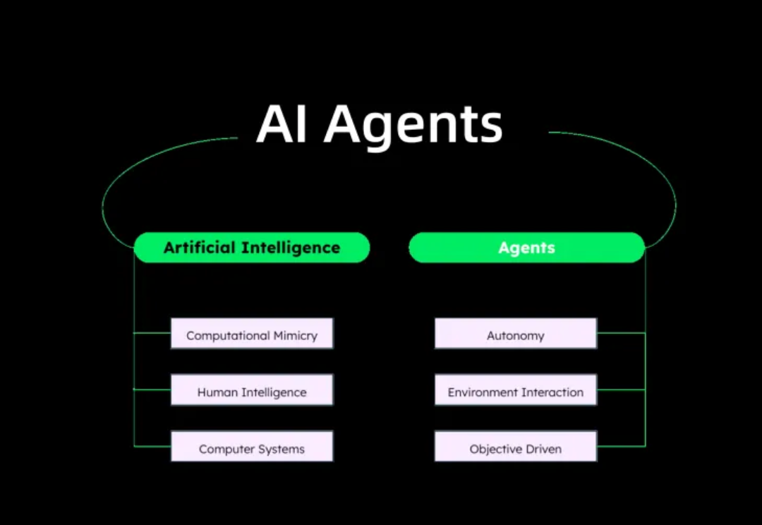 Agent 初学者指南：揭开 AI Agents 的面纱